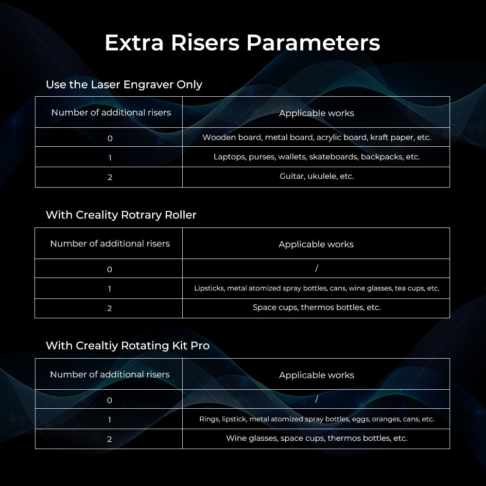 The chart titled "Extra Risers Parameters" outlines items that can be engraved using devices such as the Creality Falcon2 and Falcon2 Pro Series. It includes height adjustments for risers numbered 0 to 2, suitable for engraving on boards, bottles, and glasses with laser engraving machines like the Creality Rotary Roller and Creality Rotating Kit Pro. The chart titled "Extra Risers Parameters" outlines items that can be engraved using devices such as the Creality Falcon2 and Falcon2 Pro Series. It includes height adjustments for risers numbered 0 to 2, suitable for engraving on boards, bottles, and glasses with laser engraving machines like the Creality Rotary Roller and Creality Rotating Kit Pro.