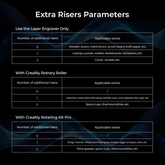 The chart titled "Extra Risers Parameters" outlines items that can be engraved using devices such as the Creality Falcon2 and Falcon2 Pro Series. It includes height adjustments for risers numbered 0 to 2, suitable for engraving on boards, bottles, and glasses with laser engraving machines like the Creality Rotary Roller and Creality Rotating Kit Pro. The chart titled "Extra Risers Parameters" outlines items that can be engraved using devices such as the Creality Falcon2 and Falcon2 Pro Series. It includes height adjustments for risers numbered 0 to 2, suitable for engraving on boards, bottles, and glasses with laser engraving machines like the Creality Rotary Roller and Creality Rotating Kit Pro.