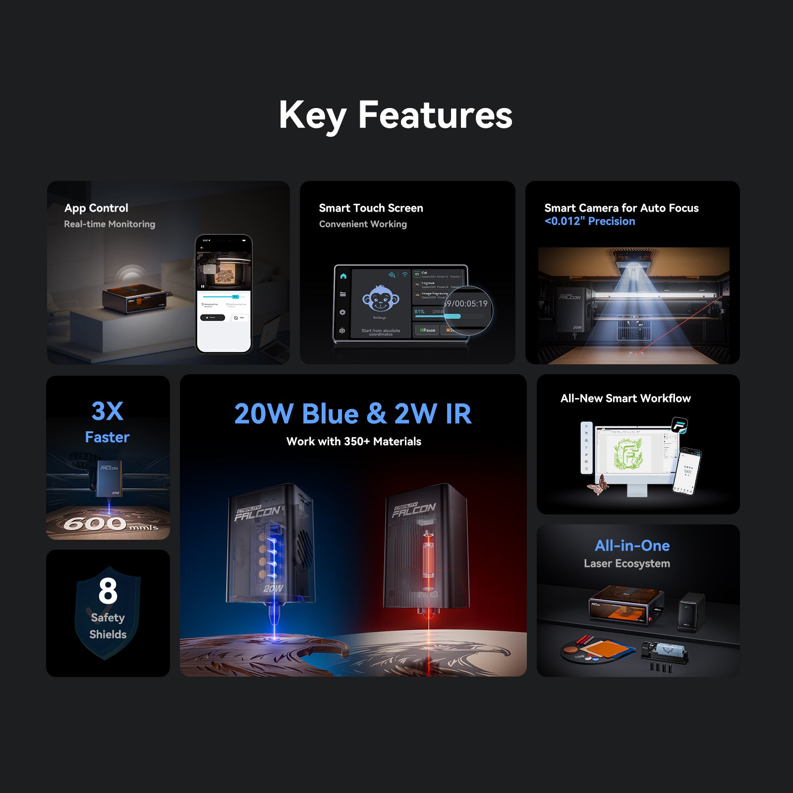 The "Key Features" infographic for the Creality Falcon A1 Pro 20W Dual-laser Engraver + Free Test Kit highlights app control, smart touchscreen, autofocus, 3X faster speed, 20W blue & 2W IR lasers, safety shields, smart workflow, and an all-in-one laser ecosystem.