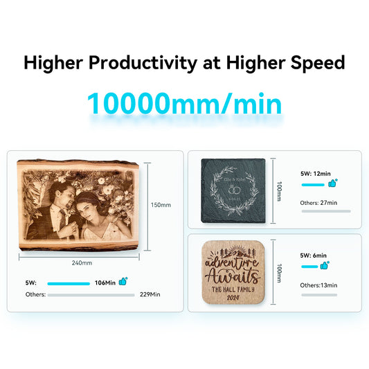A blue CR-Laser Falcon 5W Laser Engraver from CrealityFalcon, featuring a wood panel with an intricately laser-etched eagle design and the text "5W FALCON" below it. The ultra-fine engraving precision of this device, versatile with over 300 materials, makes it a standout in its category. 1000