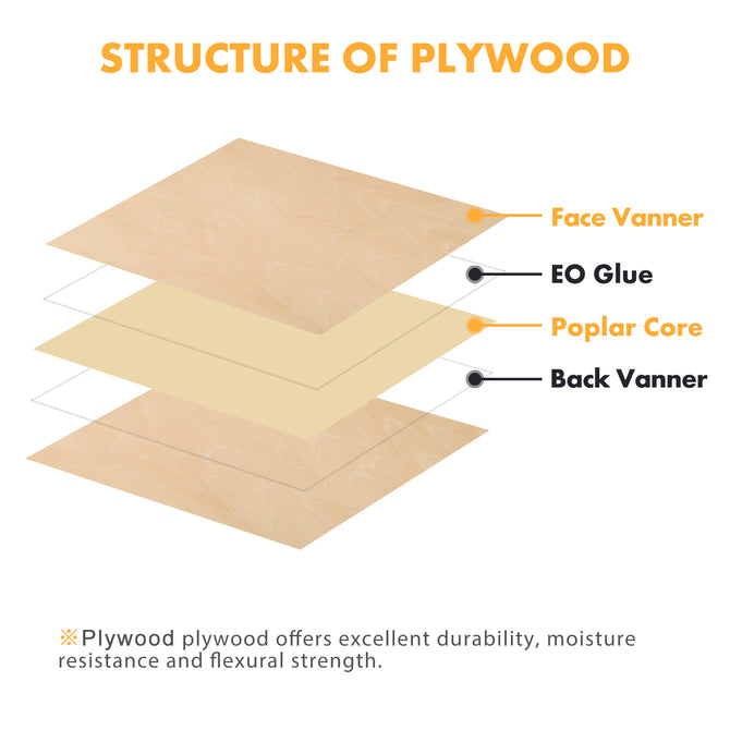 Creality Falcon’s Basswood Plywood Sheets feature layers labeled as Face Vanner, EO Glue, Poplar Core, and Back Vanner, highlighting their eco-friendly characteristics like durability and moisture resistance—ideal for laser engraving.