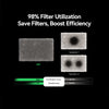 A comparison of three filters shows the Creality Falcon AP1 Smoke Purifier is fully utilized, while the two others waste filter area. The bar graph shows AP1 achieves 98% purification vs. just 20–30% for the other solutions.