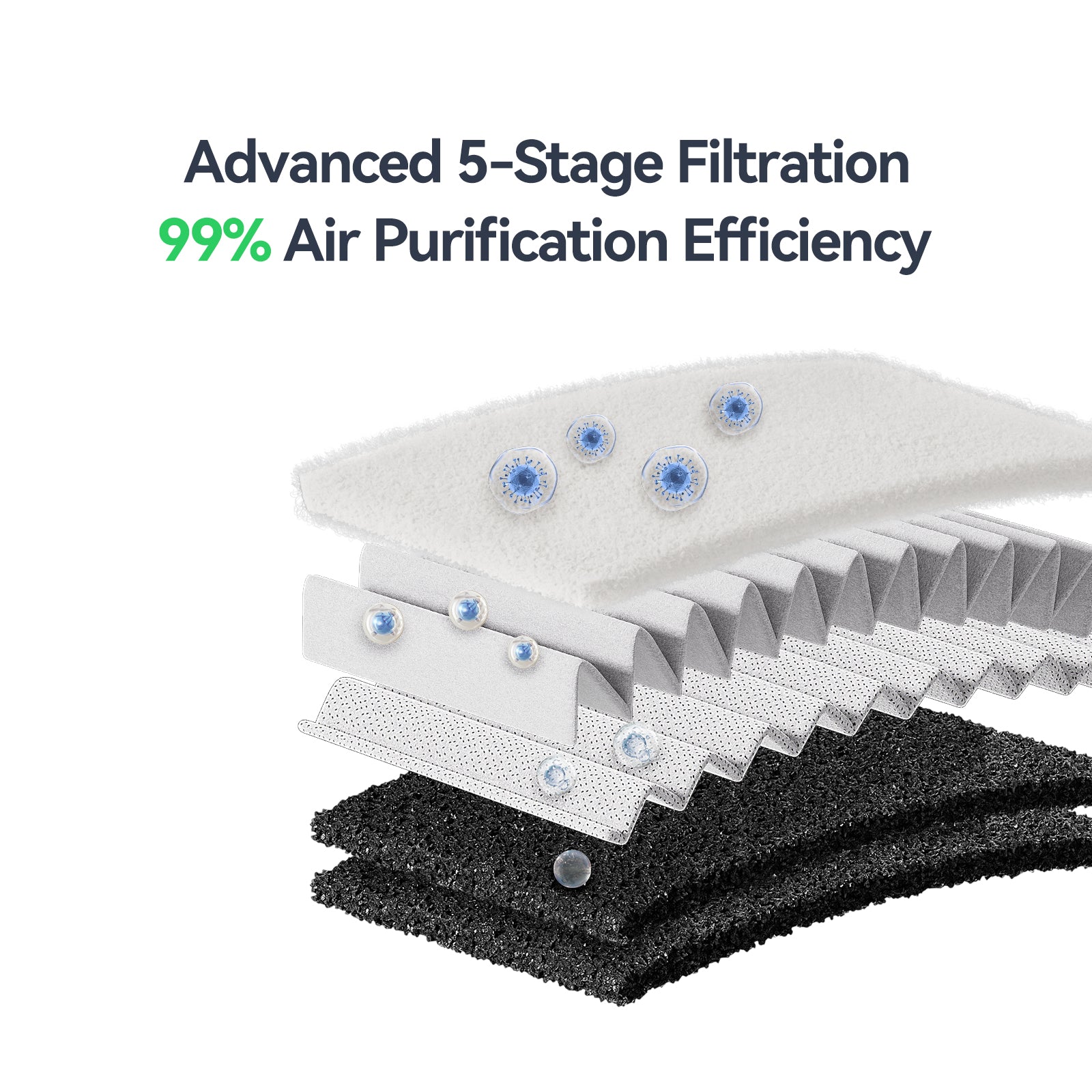 Illustration of the Falcon AP1 Smoke Purifier by Creality Falcon: five-layer filter capturing particles, labeled "Advanced 5-Stage Filtration, 99% Air Purification Efficiency," with each filter layer blocking airborne particles.
