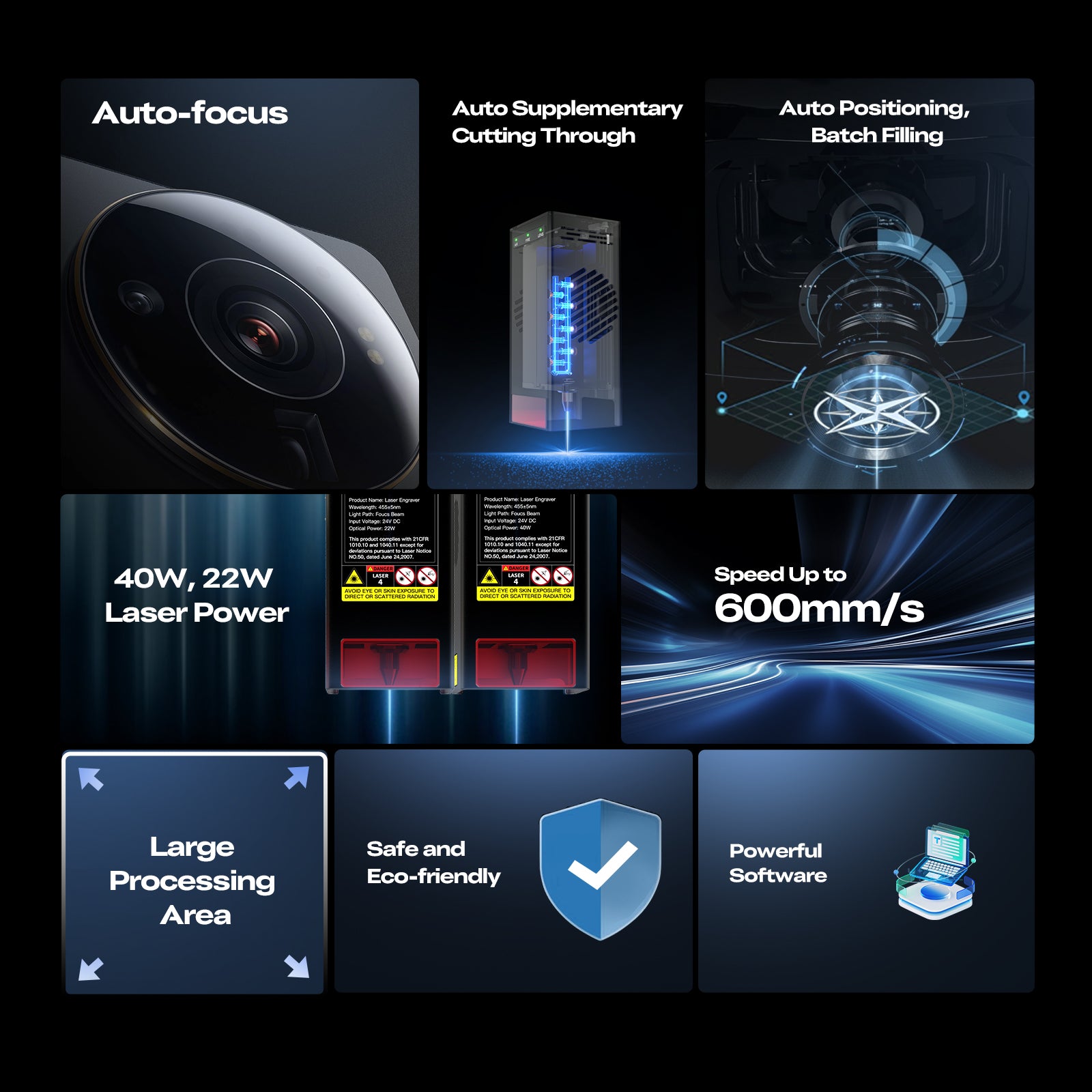 A collage showcases Creality Falcon's Falcon2 Pro S 40W Enclosed Diode Laser Engraver, highlighting auto-focus, extra cutting, auto positioning, 40W/22W power, 600mm/s speed, large area, safety features, eco-friendliness, and robust software.