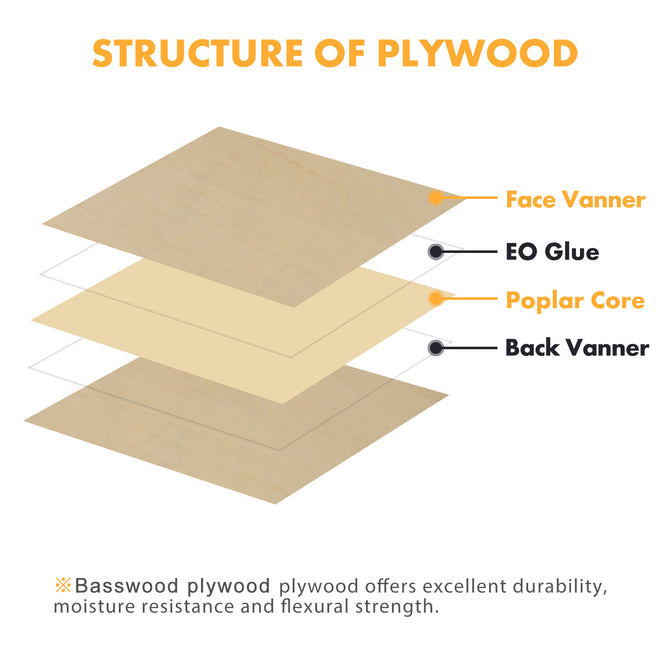 The illustration shows the structure of Creality Falcon's Basswood plywood with labeled layers: "Face Vanner," "EO Glue," "Poplar Core," and "Back Vanner." It's noted for its excellent durability, moisture resistance, and flexural strength, ideal for laser engraving.