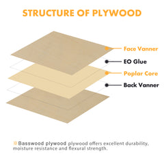 The illustration shows the structure of Creality Falcon's Basswood plywood with labeled layers: "Face Vanner," "EO Glue," "Poplar Core," and "Back Vanner." It's noted for its excellent durability, moisture resistance, and flexural strength, ideal for laser engraving.