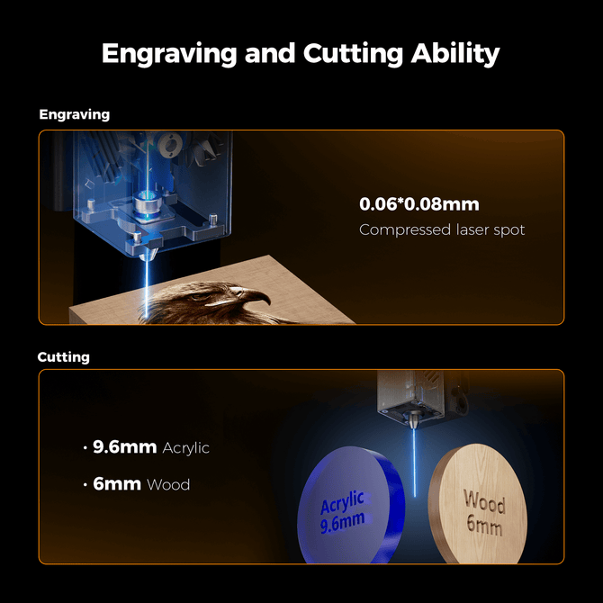 An infographic displays the Creality Falcon Falcon A1 10W Enclosed Diode Laser Engraver: the top shows its 0.06×0.08mm laser spot and Auto Materials Recognition; the bottom shows it cutting 9.6mm acrylic and 6mm wood.
