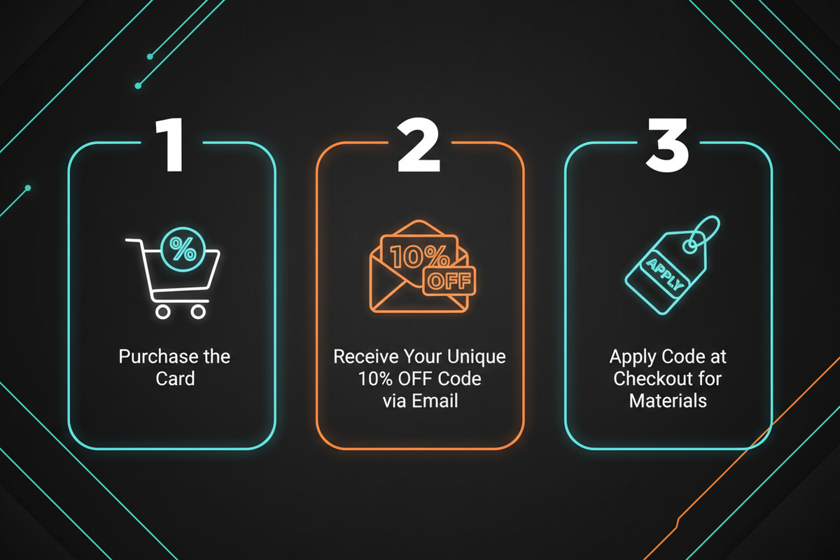 How to Use - Material Discount Card