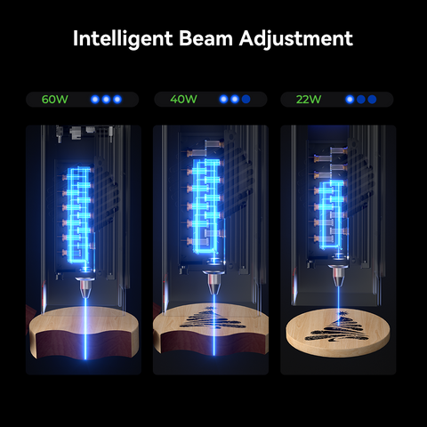 A diagram illustrates intelligent beam adjustment in the Creality Falcon's Falcon2 Pro 60W Enclosed Laser Cutter and Engraver. From left to right, 60W, 40W, and 22W settings show a laser carving a tree design into wood with varying beam intensities for precision cutting.