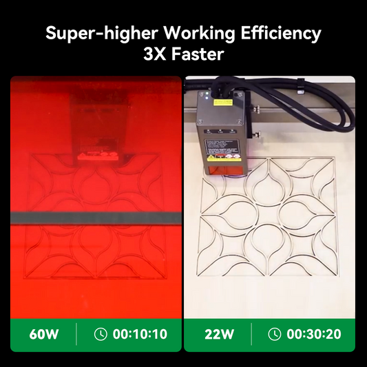 A split image compares two laser engravers. On the left, Creality Falcon's Falcon2 Pro 60W Enclosed Laser Cutter and Engraver uses adjustable power to carve a geometric pattern in 10:10 minutes. The right features a 22W laser taking 30:20 minutes. Text reads "Super-higher Working Efficiency 3X Faster.