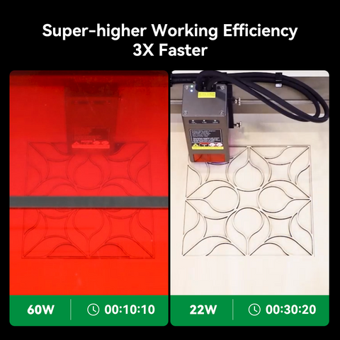 A split image compares two laser engravers. On the left, Creality Falcon's Falcon2 Pro 60W Enclosed Laser Cutter and Engraver uses adjustable power to carve a geometric pattern in 10:10 minutes. The right features a 22W laser taking 30:20 minutes. Text reads "Super-higher Working Efficiency 3X Faster.
