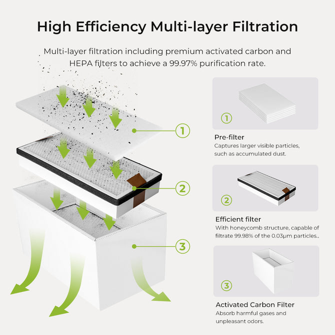 The Creality Falcon Smoke Purifier by Creality Falcon features a high-efficiency, multi-layer air filtration system ideal for indoor workspaces: a pre-filter for large particles like smoke and dust, an efficient honeycomb filter, and an activated carbon filter to remove odors and gases.